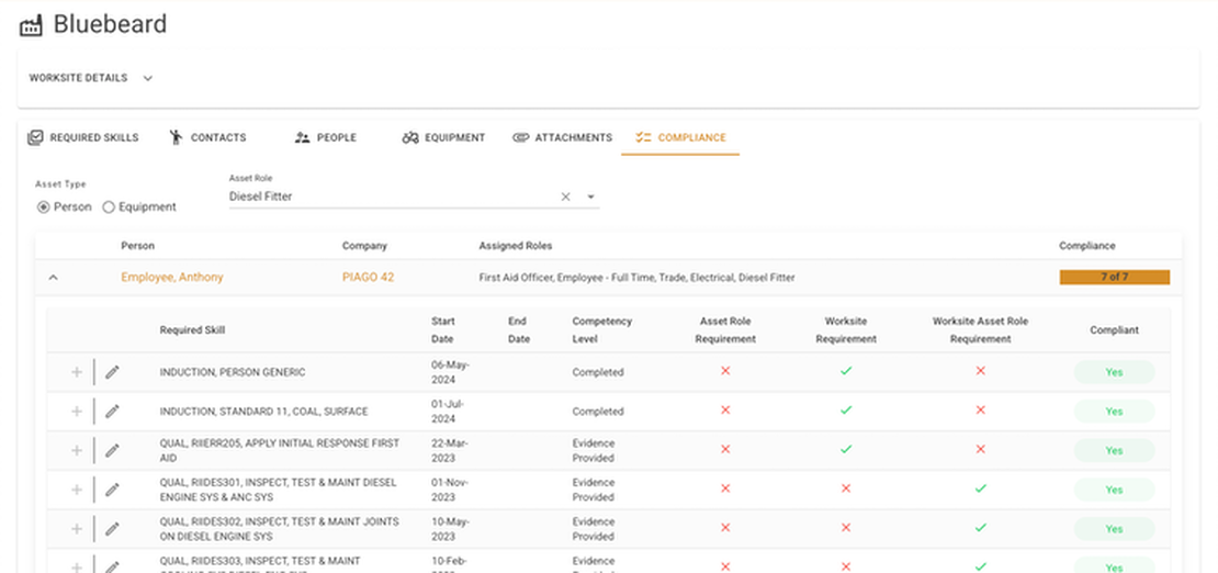 Simplifying Worksite Compliance